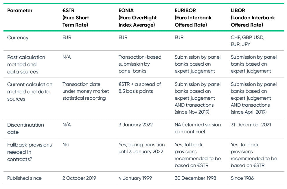 currency-table-2