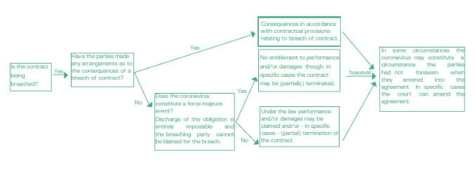coronavirus-flowchart