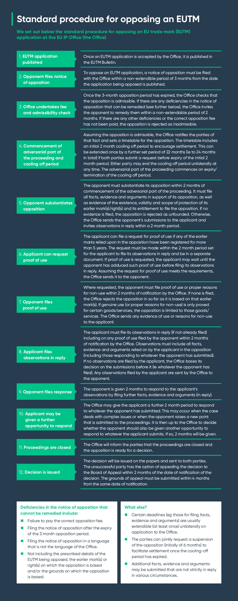 EUIPO opposition procedure