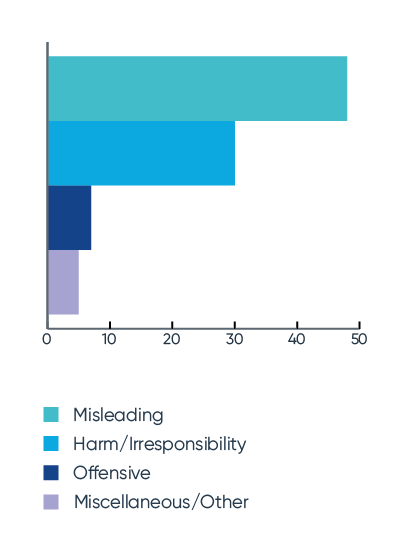 Advertising Quarterly - ASA complaint issue