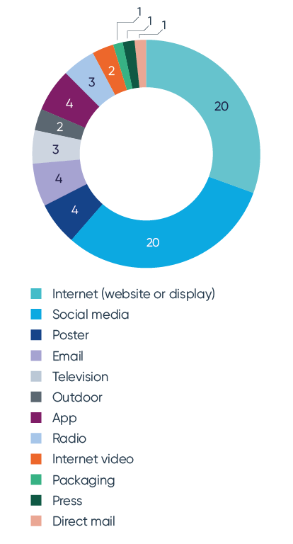 Advertising Quarterly - ASA complaint media