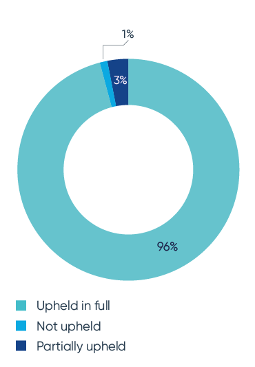 Advertising Quarterly - ASA complaint outcome