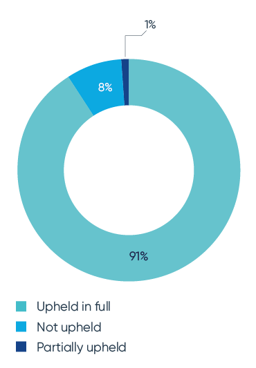 Advertising Quarterly - ASA complaint outcome
