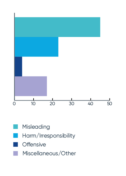 compliant issue in ASA rulings